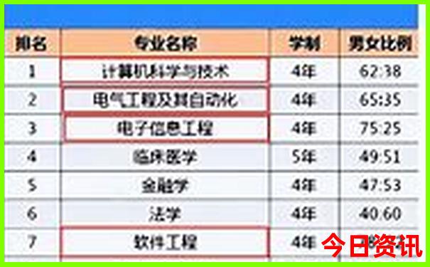 武汉好玩的地方你懂